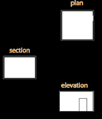 Expressed in an elevation drawing. Drawing Types Next Cc