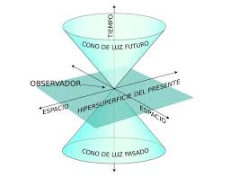 La Teoria De La Relatividad Especial Explicada De Manera Sencilla Teoria De La Relatividad Libros De Fisica Cuantica Filosofia De La Ciencia