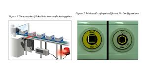 Using poka yoke principle in other industries. Application Of Mistake Proofing Tool Poka Yoke In Hospital
