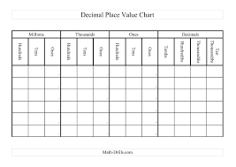 the decimal place value chart a math worksheet from the