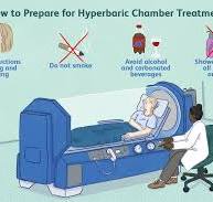 Hyperbaric Oxygen Therapy (HBOT): Purpose, Benefits, Side ...