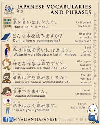 Japanese Vocabulary And Phrases 013 Books And Reading Learn Japanese Words Japanese Phrases Japanese Language Learning
