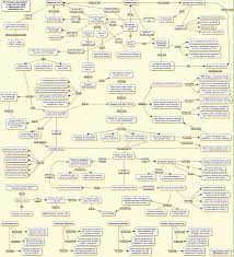 Drammensveien 74, 0271 oslo postal address: Russian Revolution Mind Map Kharita Blog