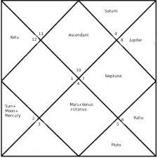 Anil Ambani Horoscope Analysis Isha ambani's wedding program has started.