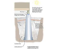 Check spelling or type a new query. How To Protect A Concrete Pier Foundation From Frost Damage Fine Homebuilding