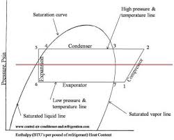 Basic Refrigeration Cycle
