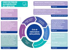 Ministro per la pubblica amministrazione. Relazione Speciale N 14 2019 Di La Tua