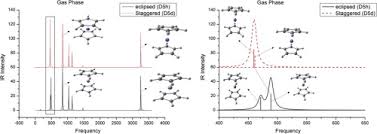 Ferrocene - Alchetron, The Free Social Encyclopedia