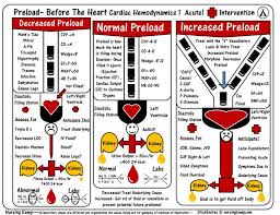 Image result for Preload