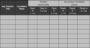 Tick the 'succession planning' box by and complete this simple succession planning template. Https Www Ramstein Af Mil Portals 6 Documents Civilian Personnel Section Afd 150210 011 Pdf Ver 2016 04 13 140506 513