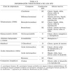 Subproductos De La Desinfeccion Del Agua Potable Formacion Aspectos Sanitarios Y Reglamentacion