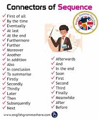Pin By Grace Khan On English World English Writing Skills English Words Essay Writing Skills