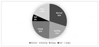 Curly martin is a professional life coach, author, trainer and internationally qualified nlp master practitioner. Studies On Arabic Dialectology And Sociolinguistics A Lexicological Study Of Arabic And Judaeo Arabic In Iraqi Hebrew Novels Institut De Recherches Et D Etudes Sur Les Mondes Arabes Et Musulmans