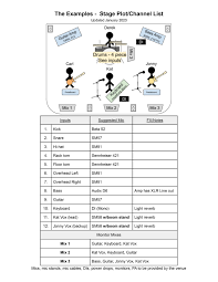 Image result for stage pieces