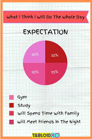 10 Best Pie Charts Will Sum Up Your Real Life Situations