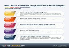 How To Start An Interior Design Business Without A Degree Interior Design Business Interior Design Degree Business Design