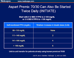 Initiating Insulin In The Type 2 Diabetes Patient