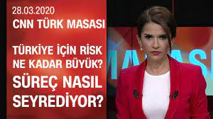 Haber kanalı cnn türk' ün kadın sunucuları. Koronavirus Salgininin Hizi Ne Anlatiyor Vaka Sayisi Ne Kadar Artacak Cnn Turk Masasi 28 03 2020 Youtube