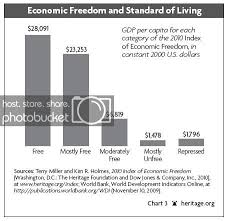 Nationstates View Topic Capitalism Vs Communism