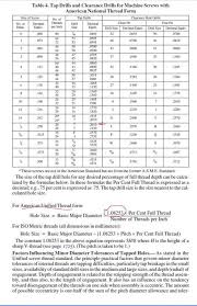 Screw Thread Terminology Explained Bright Metric Thread Depth