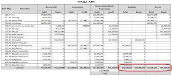 Melainkan, jika berbeda posisi antara debit dan kredit maka akan mengurangi saldo yang akan dicatat pada neraca saldo disesuaikan. Neraca Lajur Coa