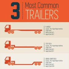 the 3 main types of trailers flatbed stepdeck double