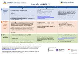 Check spelling or type a new query. Mon Employeur Dit Que Je Pourrais Retourner Travailler Pour Quelques Heures Seulement Comment Cela Affectera T Il Mon Versement De La Prestation Canadienne D Urgence Pcu Justice Pas A Pas