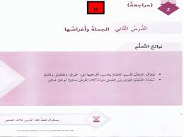 بوربوينت درس الجملة واغراضها مع الاجابات للصف السادس مادة اللغة العربية ملفاتي