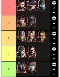 So we all know that individuals have felt some type of way about this movie whether it was because of story purposes or characters that appear in the movies and their designs. Mortal Kombat Movie 2021 Tier List Of Character Portrayals Mortalkombat