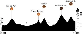 Les détails techniques de la 15e étape de la 105e édition du tour de france : 15e Etape Du Tour De France 2007 Wikipedia
