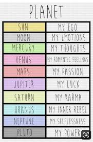 Pin By Rhiannon Taylor On Energy Astrology Astrology Planets Astrology Numerology