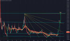 Batbtc Charts And Quotes Tradingview