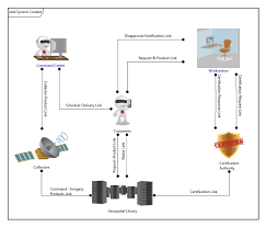 Provides circuit diagrams showing the circuit connections. Physical Block Diagram