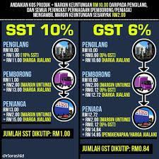 Orang ramai tahu jurang pendapatan menerusi sst rendah berbanding gst, dan jkdm akan mencari pertambahan pendapatan, katanya dalam program 'breakfast talk integriti' yang bertemakan membanteras ketirisan hasil negara di sini hari ini. Gst Vs Sst Mana Lagi Untung Afyan Com