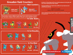 groudon raid boss counters updated imgur