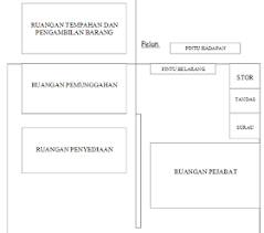 Maybe you would like to learn more about one of these? Susun Atur Ruang Operasi Kedai Makan