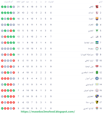 6 كيفية تشغيل الباتش في لعبة بيس 6. ØªØ±ØªÙŠØ¨ Ø§Ù„Ø¯ÙˆØ±ÙŠ Ø§Ù„Ù…ØµØ±ÙŠ 2021 Ø¨Ø¹Ø¯ Ù…Ø¨Ø§Ø±Ø§Ø© Ø§Ù„Ø§Ù‡Ù„ÙŠ ÙˆØ¨ÙŠØ±Ø§Ù…ÙŠØ¯Ø² Ù…ÙŠÙƒØ³Ø§Øª Ù„Ù„Ù…Ø¹Ù„ÙˆÙ…Ø§Øª
