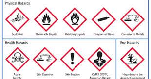 For example, a hazardous gas symbol may alert workers to the potential presence of a harmful gas. Hazardous Chemical Symbols And Their Meaning We Should Have Idea About Hazard Symbols To Know More Chemical Hazard Symbols Hazard Symbol Hazard Communication