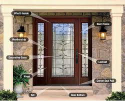 How to identify & order replacement parts. Therma Tru Entry And Patio Doors Northwest Exteriors