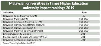 Utar is located in bandar sungai long one of the green and beautiful places in kajang, it is about 18 kilometers from. Nine Malaysian Varsities Listed In Impact Rankings The Star