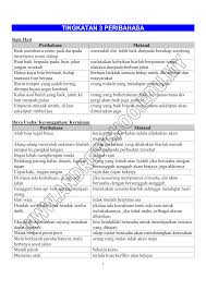 Tingkatan 2 Peribahasa