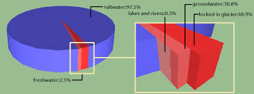 Hydrosphere Wikipedia