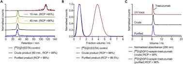 If not, it makes function calls by taking all the case. Simultaneous Photoradiochemical Labeling Of Antibodies For Immuno Positron Emission Tomography Sciencedirect