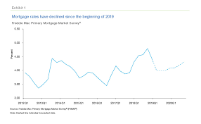 gloomier economic outlook brightens housing outlook home