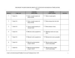 Bahasa melayu tahun 4 pendidikan khas masalah pembelajaran. Doc Rancangan Tahunan Kemahiran Manipulatif Pendidikan Khas B Azizah Awang Academia Edu