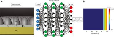 Maybe you would like to learn more about one of these? Deep Learning Enabled Inverse Design In Nanophotonics