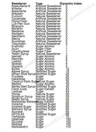 Glycemic Index Chart Glycemic Index Glycemic Sugar Free Sweetened Condensed Milk Recipe