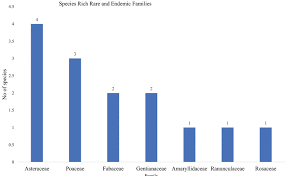 Image result for Sopubia eminii