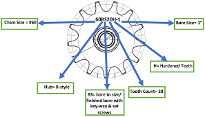 Roller Chain Sprocket Nomenclature