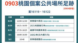 May 28, 2021 · 日前華航諾富特飯店爆出機師染疫，引發台灣本土疫情延燒，由於立委范雲曾協助機師工會開協調會，「強烈建議」衛福部放寬原本的機組員返國檢疫措施，從「5+9」天改回「3+11」天，被外界視為是造成疫情擴大的戰犯之一，也讓航空機組員返國後的檢疫措施，再度成為討論話題。 Cpgaupa Olmhjm